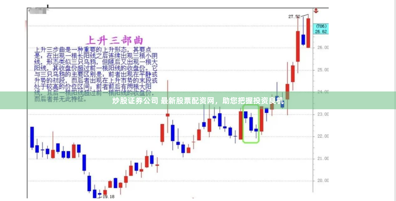 炒股证券公司 最新股票配资网，助您把握投资良机