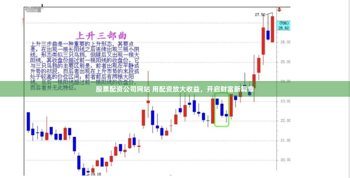股票配资公司网站 用配资放大收益，开启财富新篇章