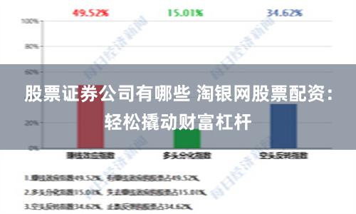 股票证券公司有哪些 淘银网股票配资：轻松撬动财富杠杆