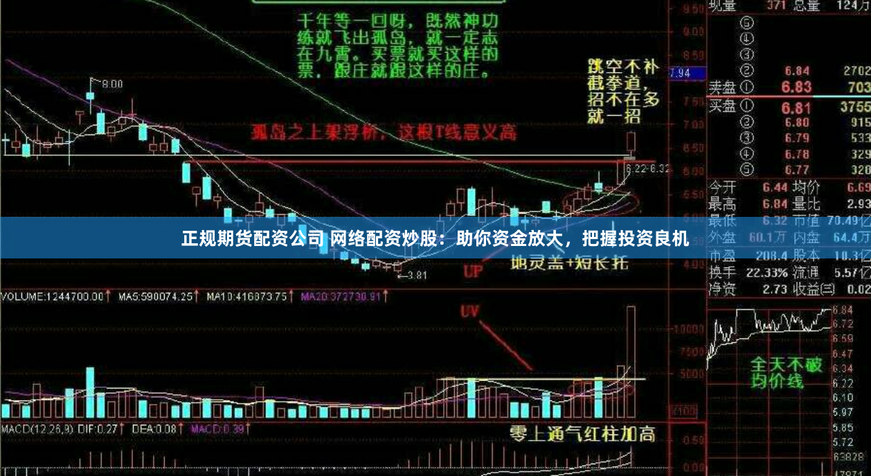 正规期货配资公司 网络配资炒股：助你资金放大，把握投资良机