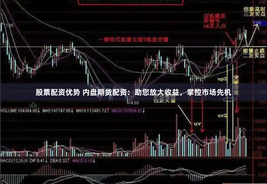 股票配资优势 内盘期货配资：助您放大收益，掌控市场先机