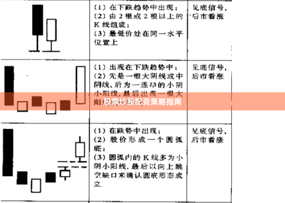 股票炒股配资策略指南