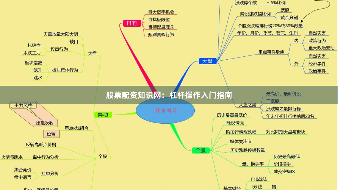 股票配资知识网：杠杆操作入门指南