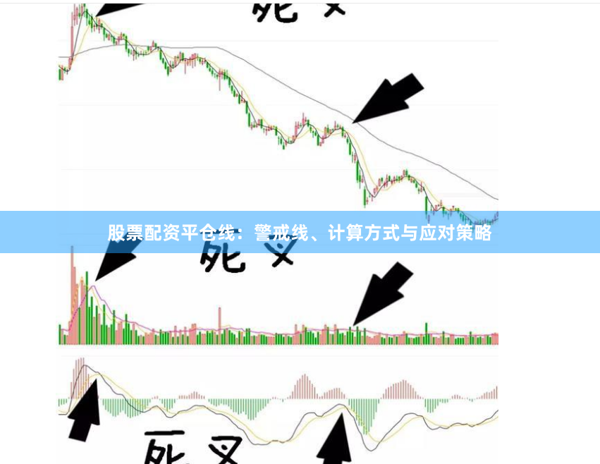 股票配资平仓线：警戒线、计算方式与应对策略