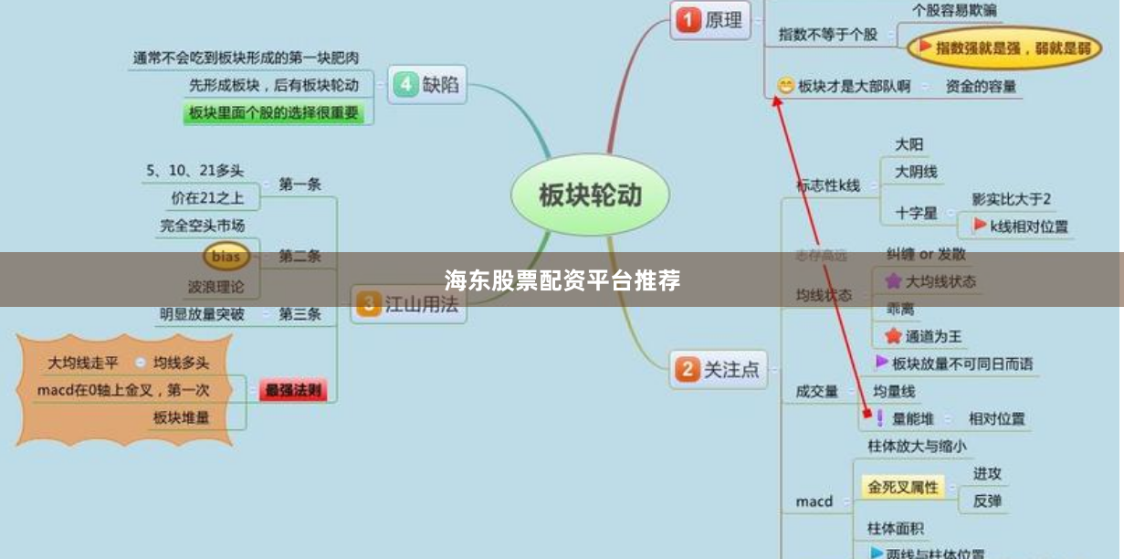 海东股票配资平台推荐