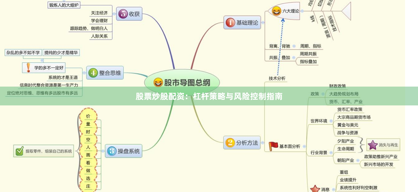 股票炒股配资:杠杆策略与风险控制指南